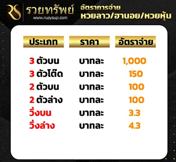รวยทรัพย์หวย