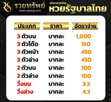 รวยทรัพย์หวย